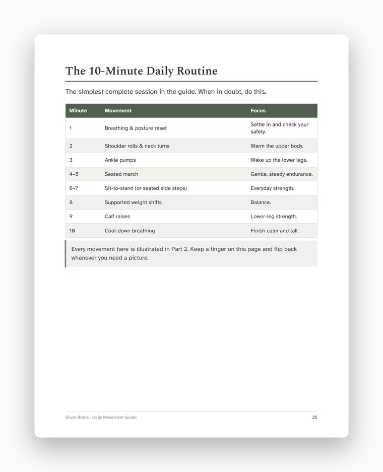 Guide page: the 10-minute daily routine table